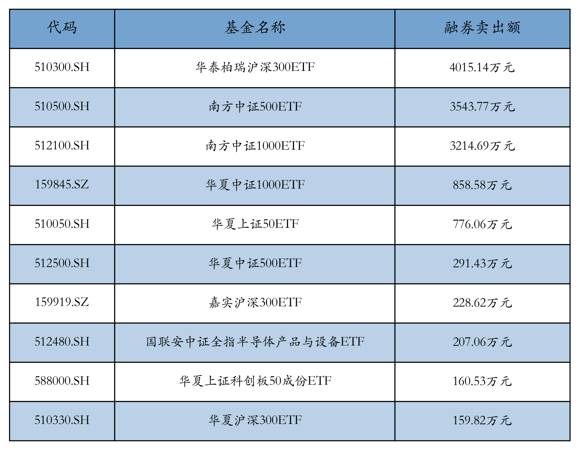 基金分红：华泰柏瑞益安三个月定开债券基金6月17日分红