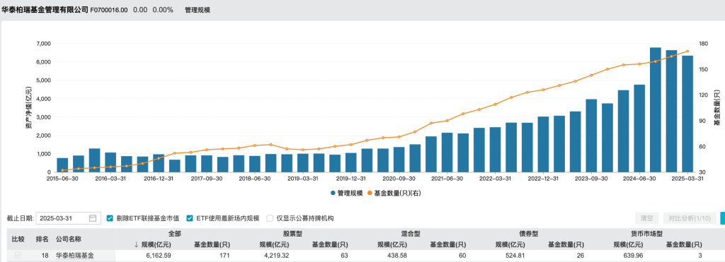 基金分红：华泰柏瑞益安三个月定开债券基金6月17日分红