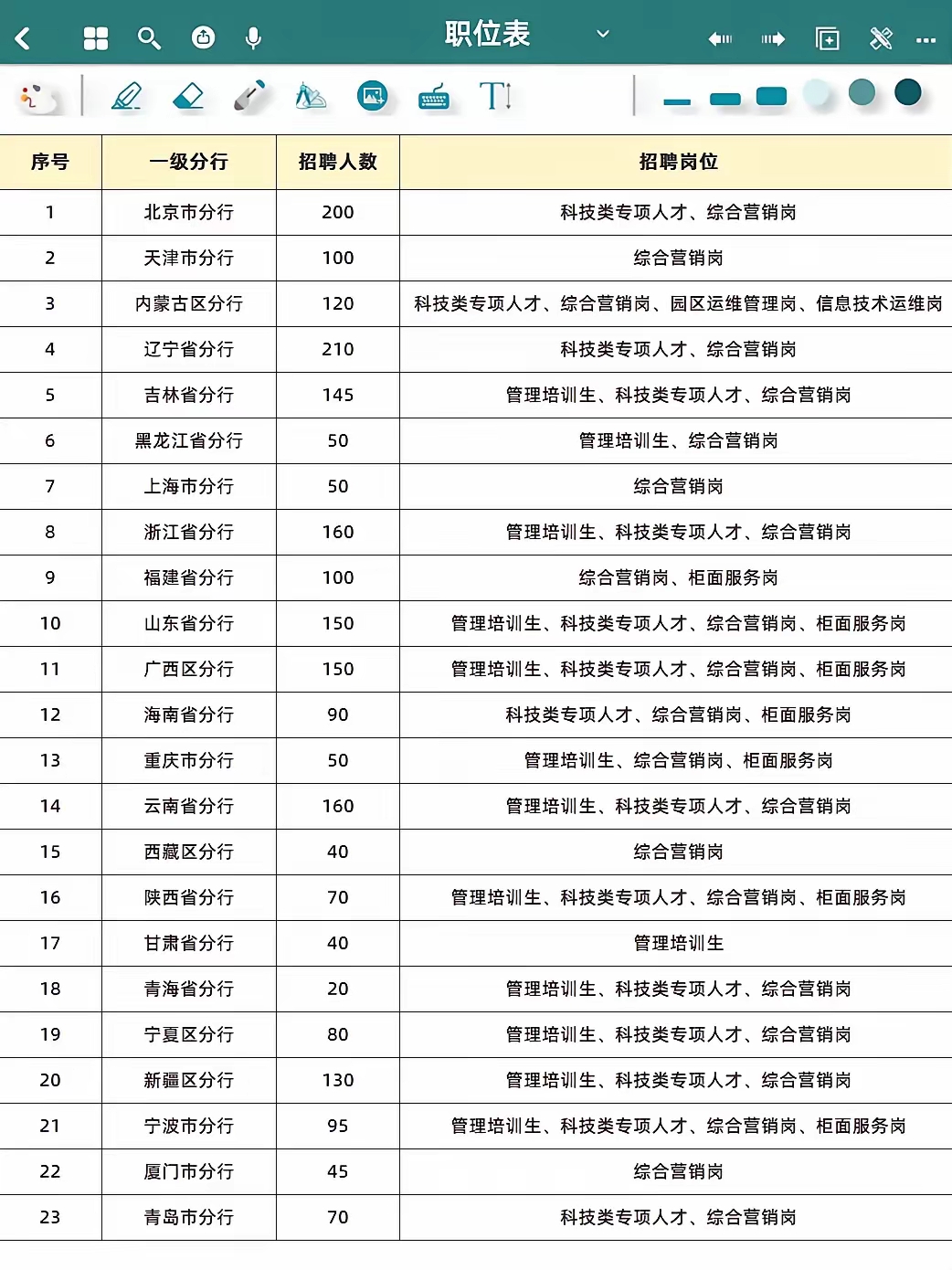 更加重视中间业务收入 多家银行新增或调整服务收费