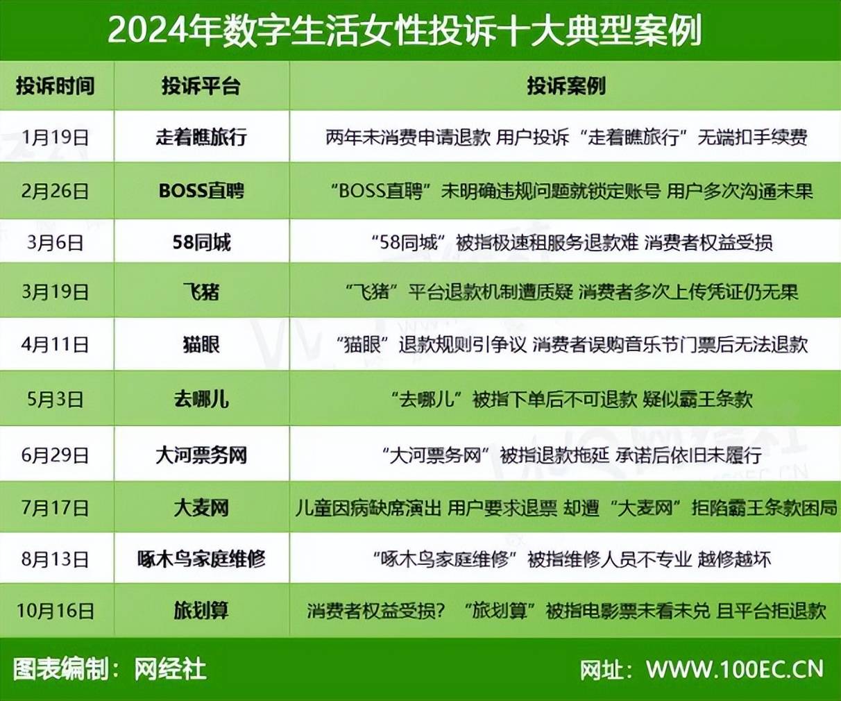 最高法发布网络消费民事典型案例