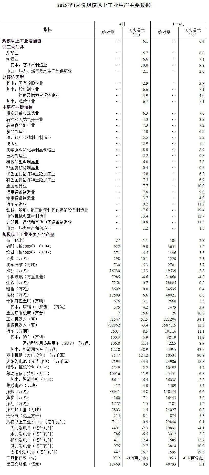 国家统计局：2025年4月份PPI同比下降2.7%