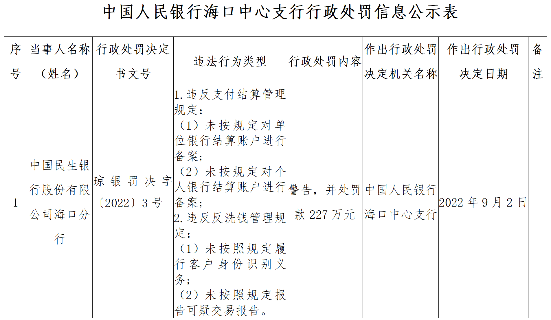因存在违反备案管理规定等四项违规 上海电银信息被罚571万