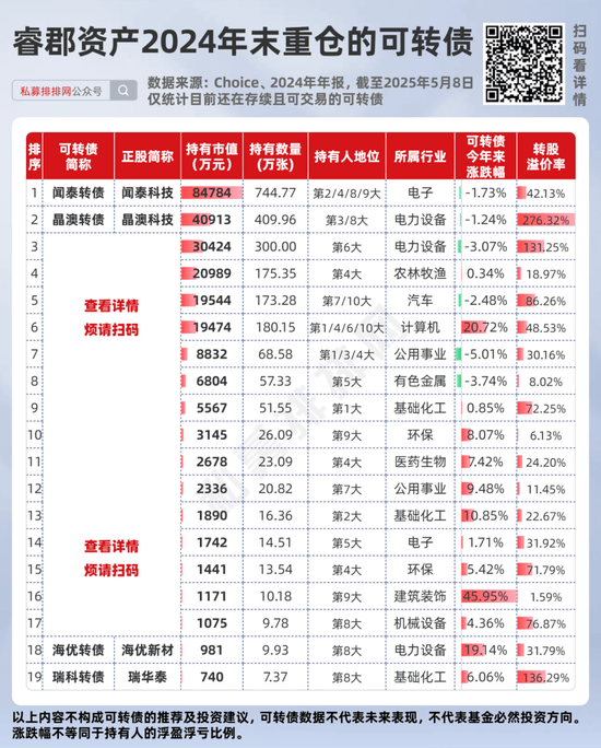 6月16日闻泰转债上涨0.11%，转股溢价率55.94%
