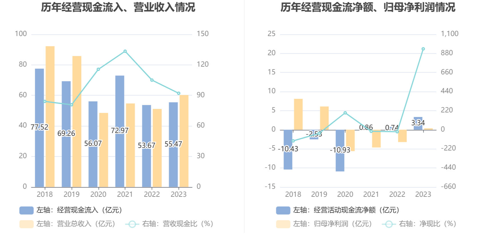 6月16日泉峰转债上涨1.52%，转股溢价率2.65%