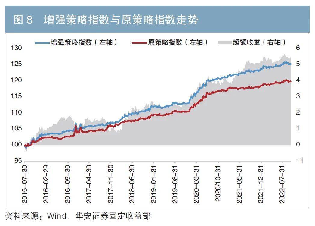 6月16日泉峰转债上涨1.52%，转股溢价率2.65%