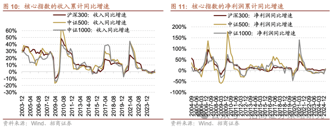 大比例现金分红提升A股韧性