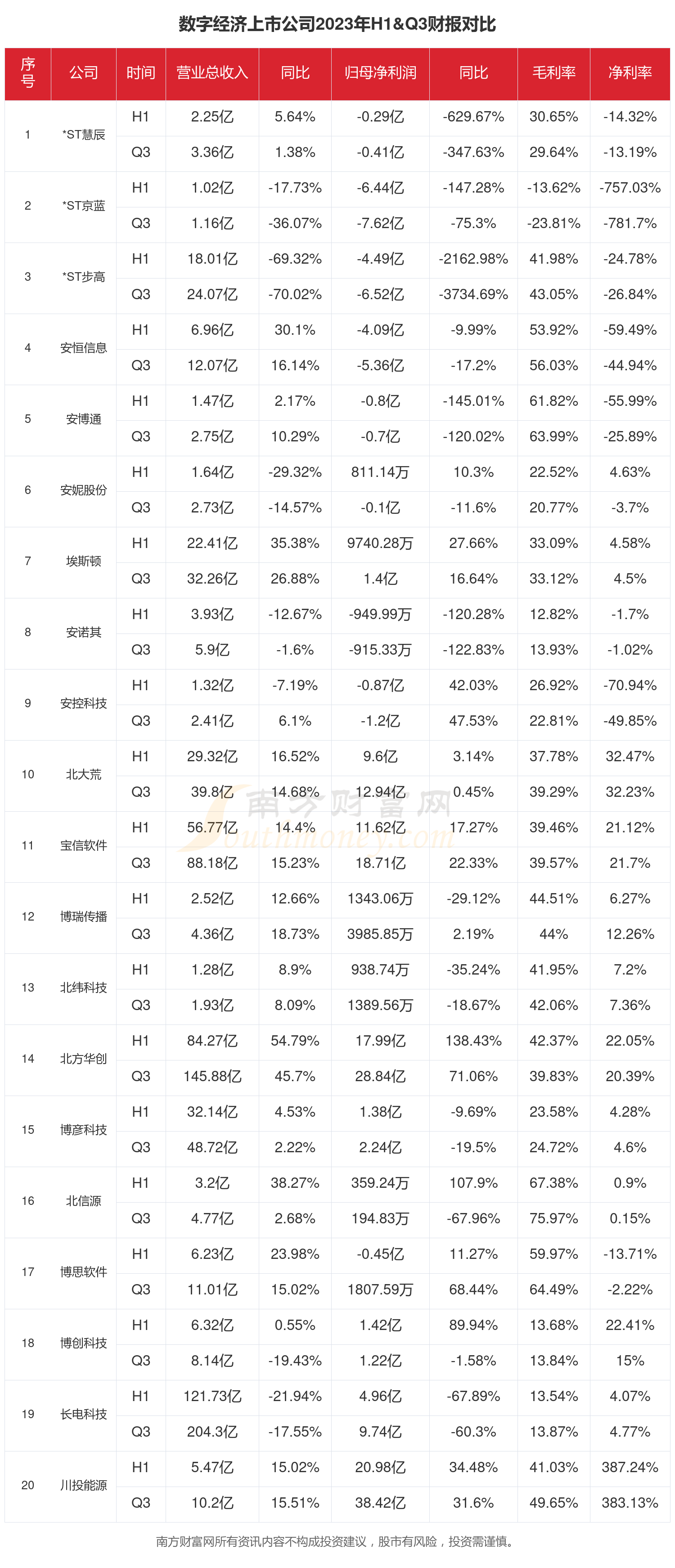 4月全国期货市场成交量同比增长21.49% 成交额同比增长23.69%