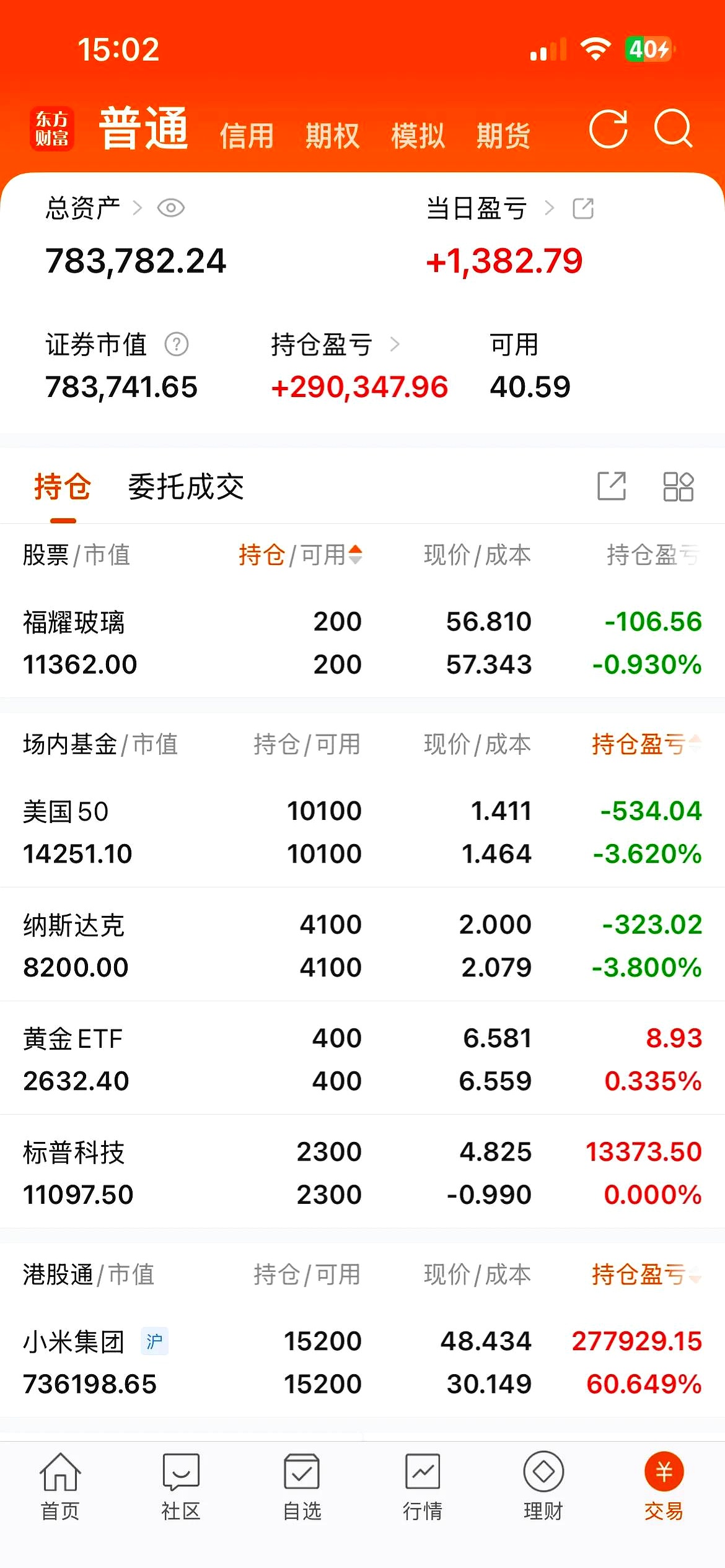 4月全国期货市场成交量同比增长21.49% 成交额同比增长23.69%