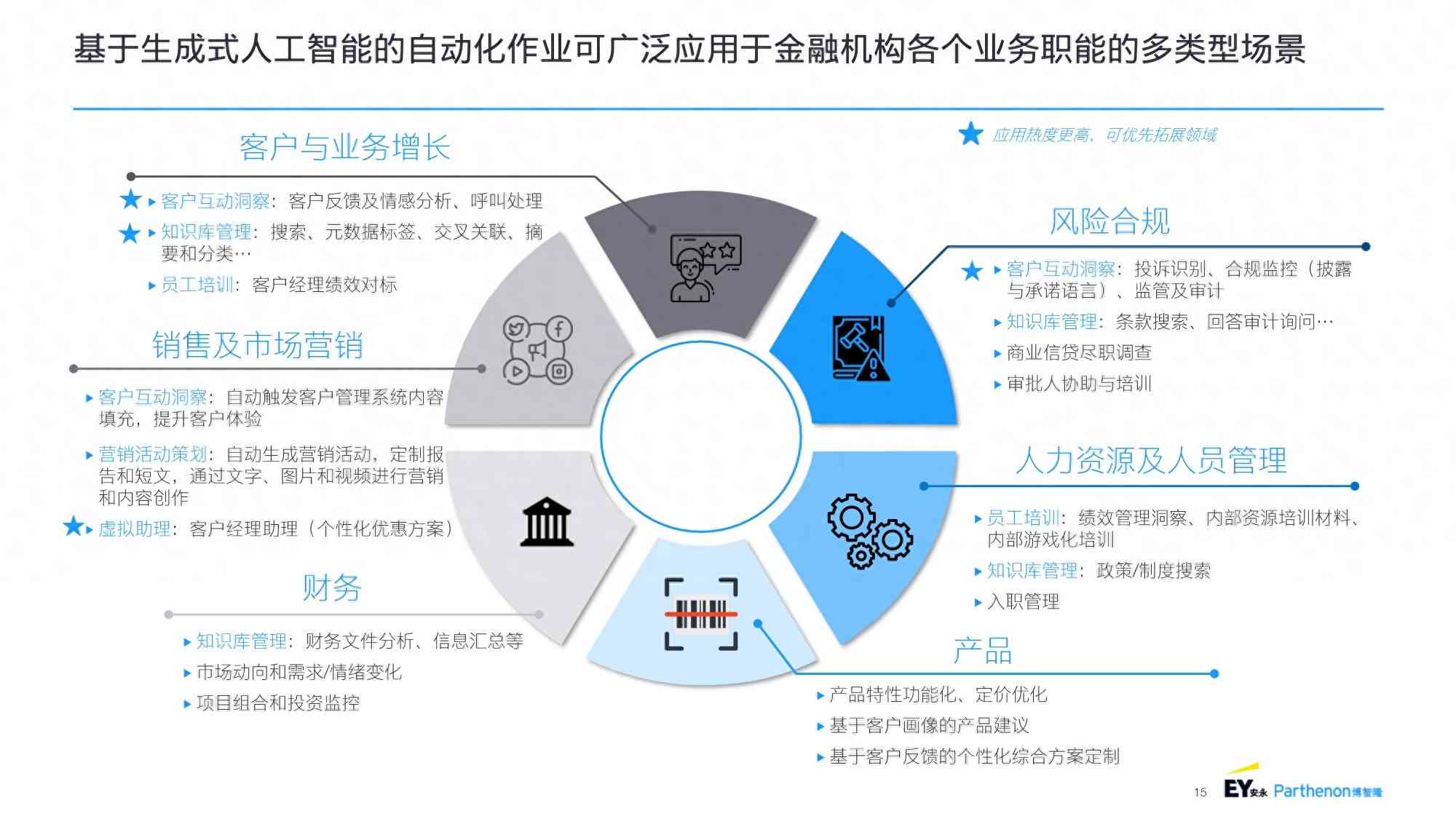 应用AI进行智能化升级 产业互联网助力企业数字化转型