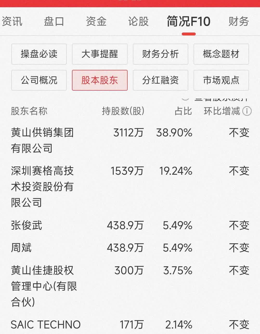 中国天楹控股股东累计增持5533万股，合计耗资2.86亿元