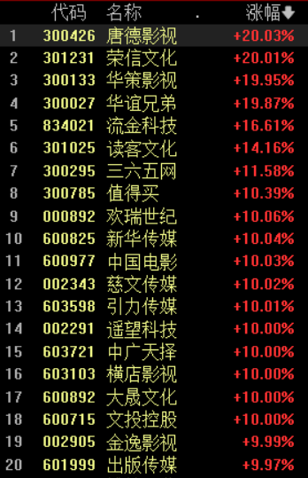 ETF规模速报 | 30年国债ETF净流入额超10亿元；沪深300ETF净流出逾15亿元