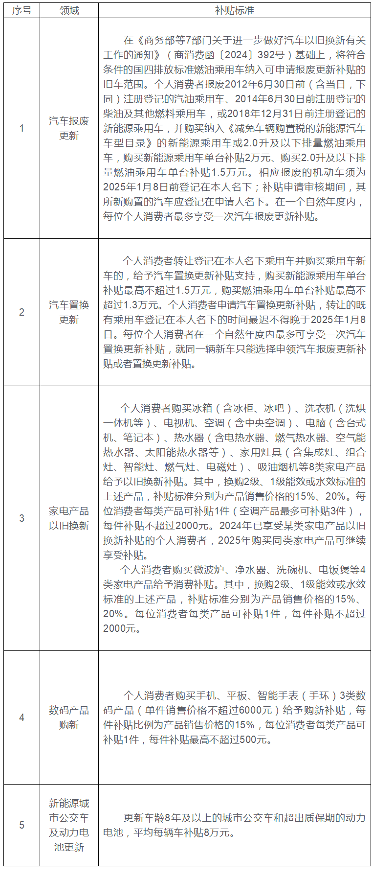 加力扩围实施以工代赈促进重点群体就业增收 国家发展改革委作出最新部署