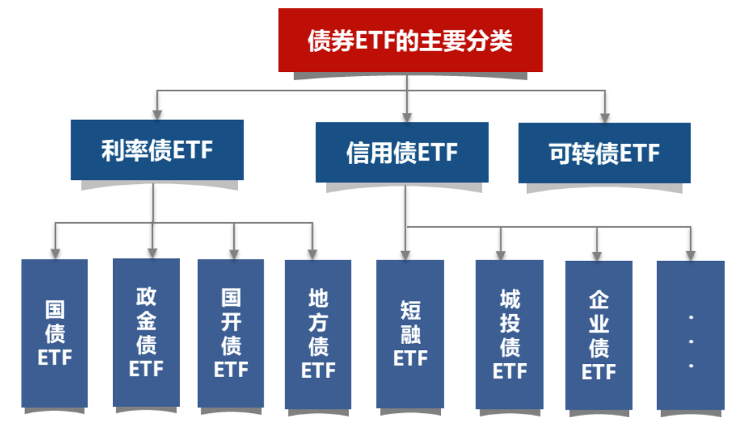 债券ETF规模再创新高！信用债ETF博时（159396）迈入百亿“俱乐部”
