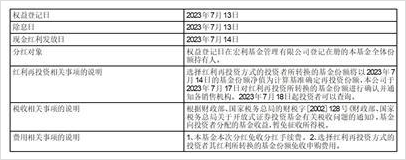 基金分红：宏利恒利债券基金6月20日分红