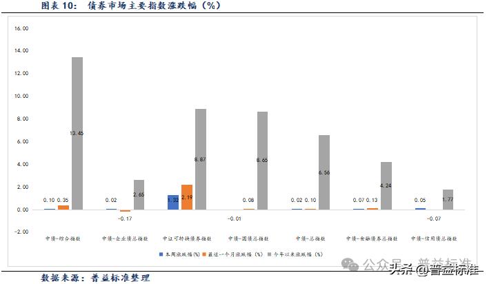 6月18日家悦转债上涨0.07%，转股溢价率42.02%