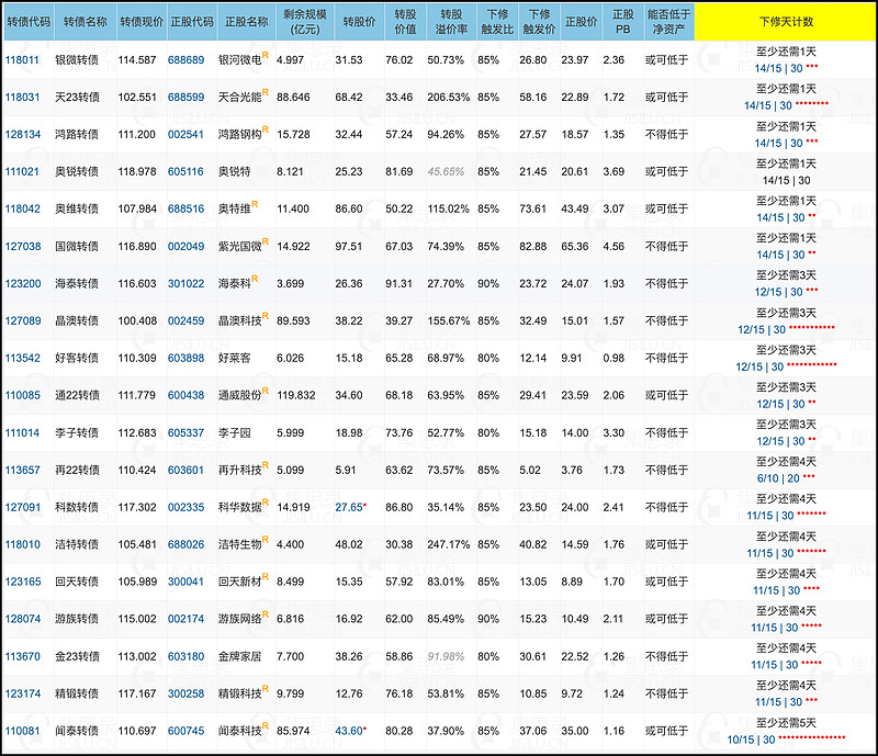 6月17日渝水转债下跌0.16%，转股溢价率29.01%