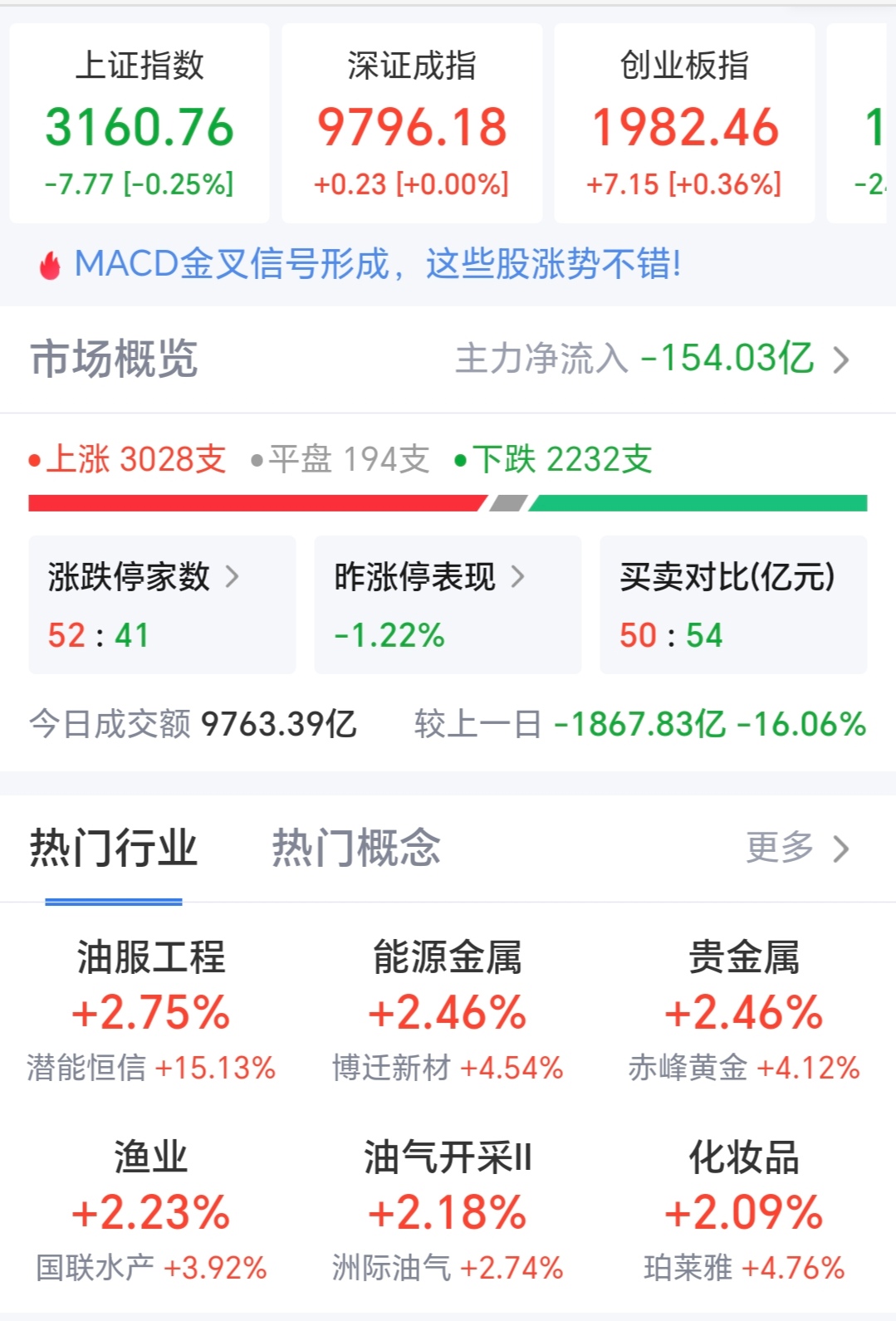 6月17日博23转债下跌0.13%，转股溢价率13.85%