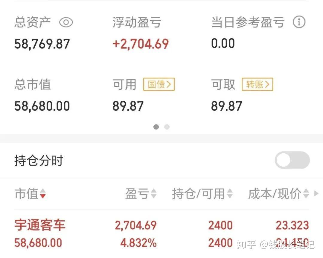 6月17日博23转债下跌0.13%，转股溢价率13.85%