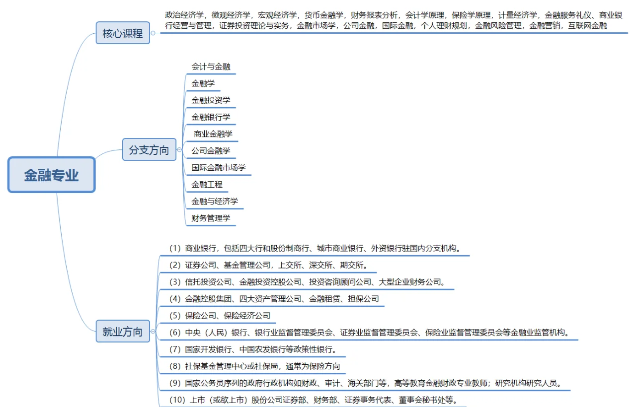 多元化接力式科技金融服务体系加速构建