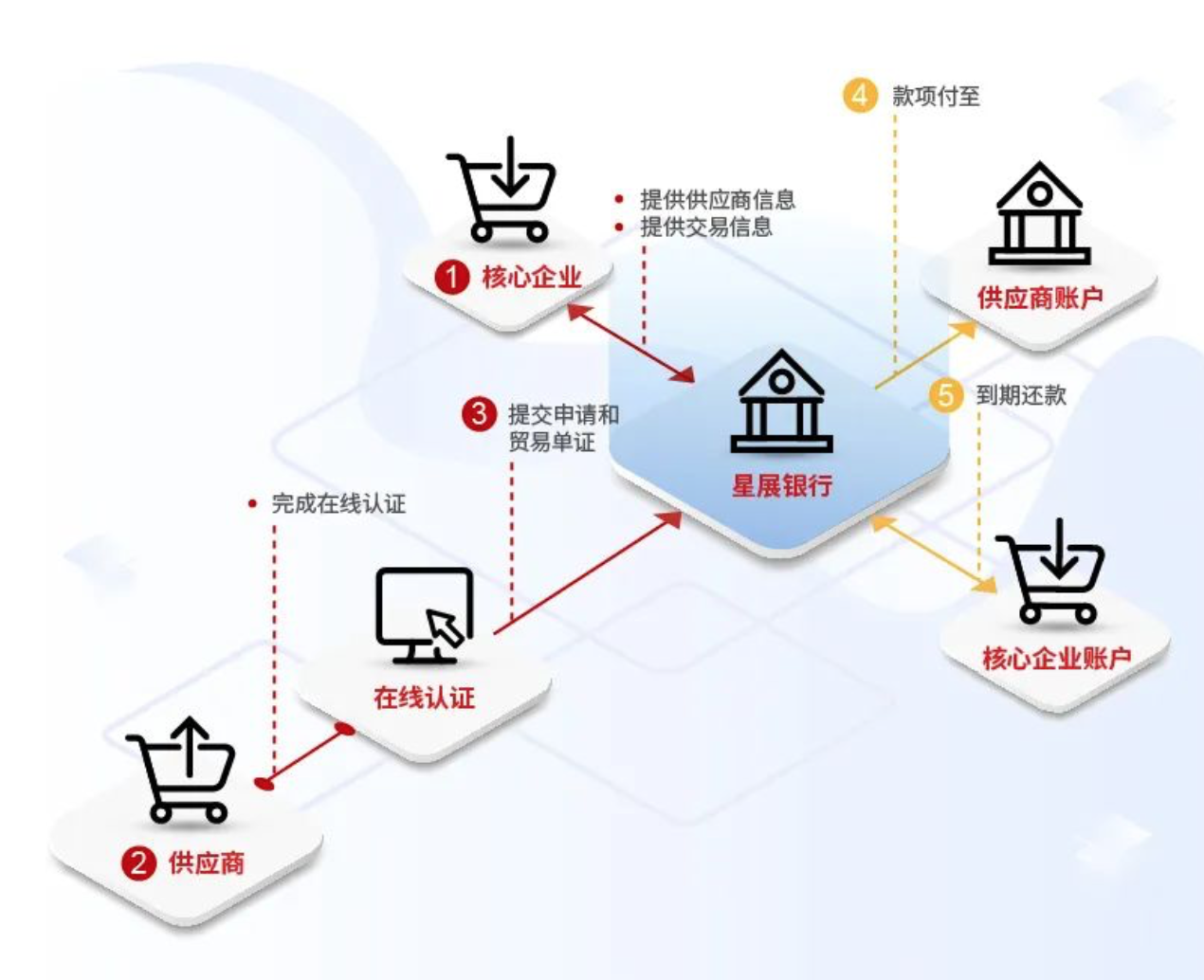 多元化接力式科技金融服务体系加速构建