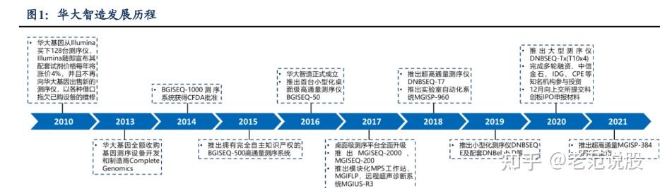 光智科技：打造全领域产品解决方案