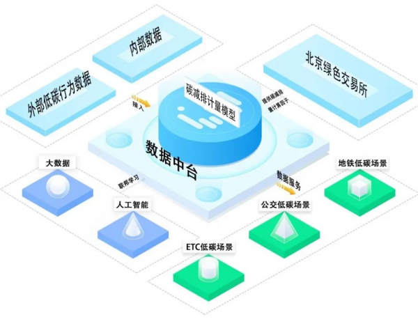 科创企业融资冷热不均 建行“五全”服务体系破解资源错配