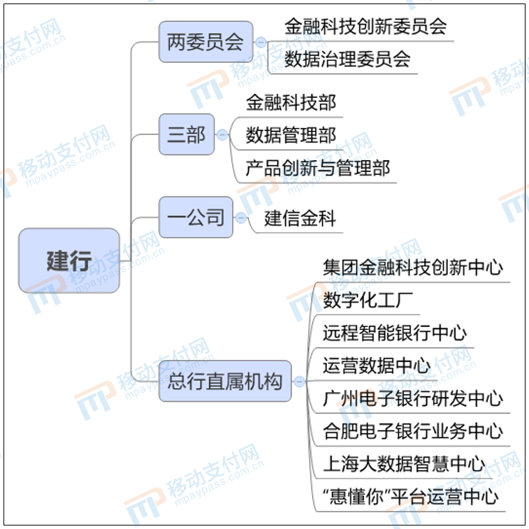 科创企业融资冷热不均 建行“五全”服务体系破解资源错配