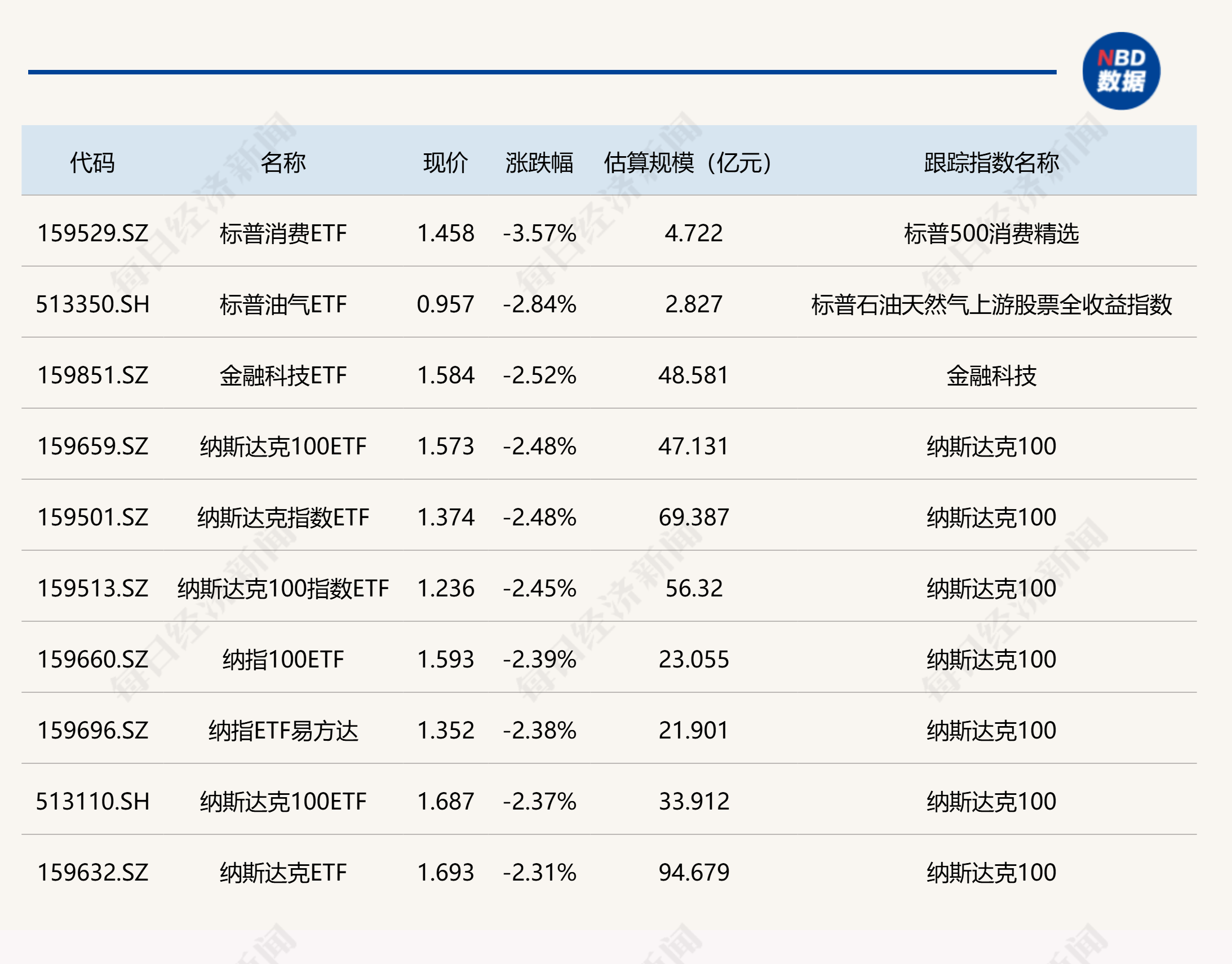 行业ETF风向标丨A股热点分散，4只畜牧养殖ETF半日平均涨幅超0.5%