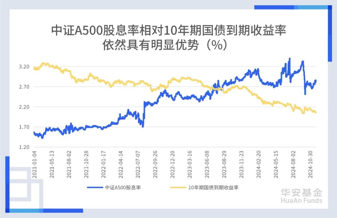 行业ETF风向标丨A股热点分散，4只畜牧养殖ETF半日平均涨幅超0.5%