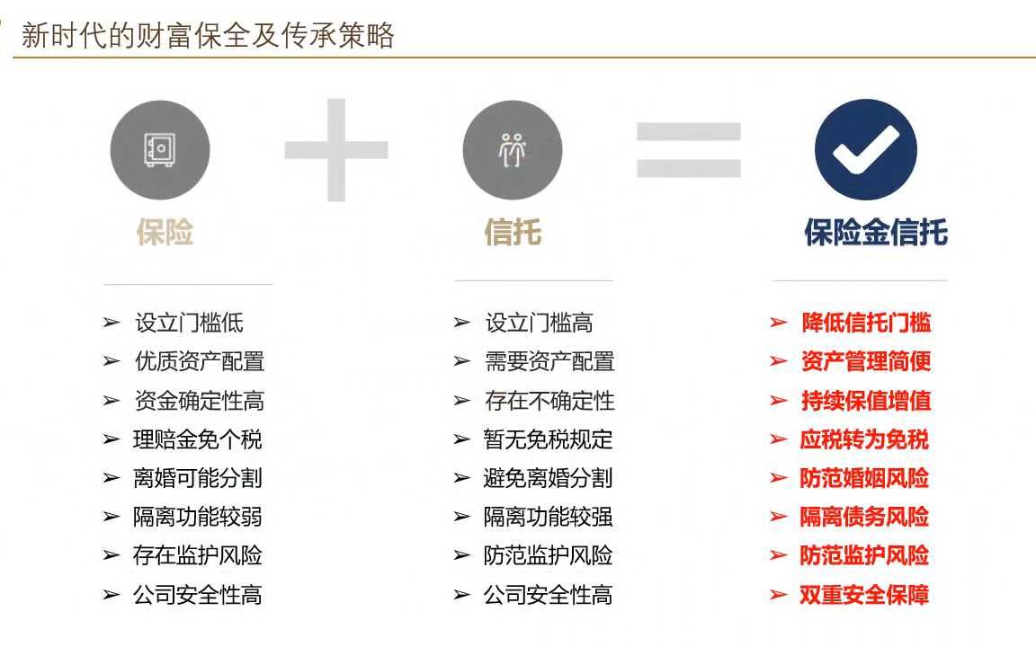 上市公司投资信托理财回暖：机遇与风险并存