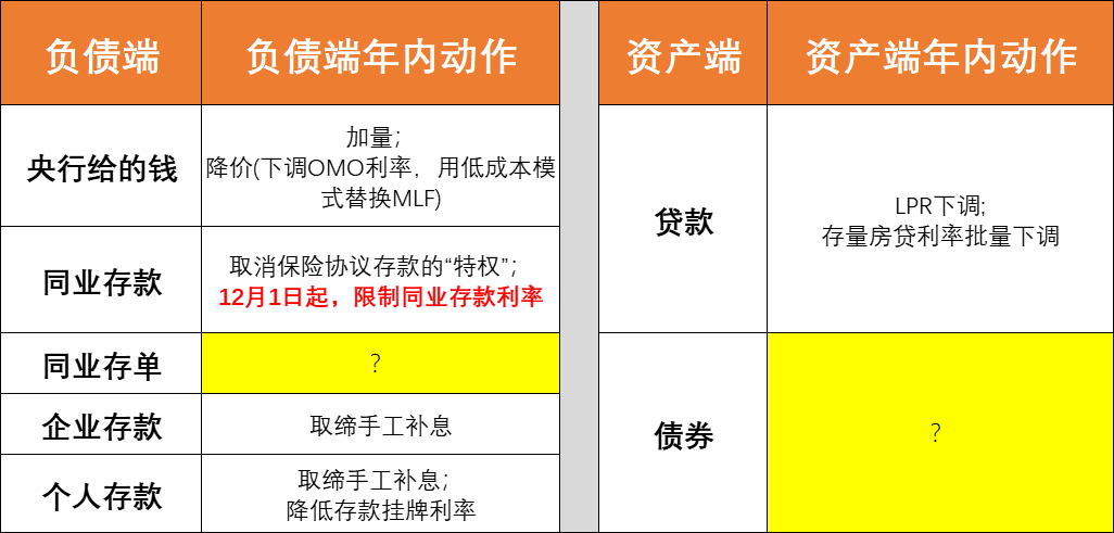 公告速递：银华中债1-3年农发行债券指数基金暂停大额申购业务