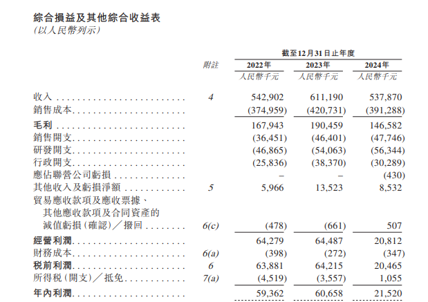 奥普光电：参股公司长光辰芯向香港联交所递交上市申请