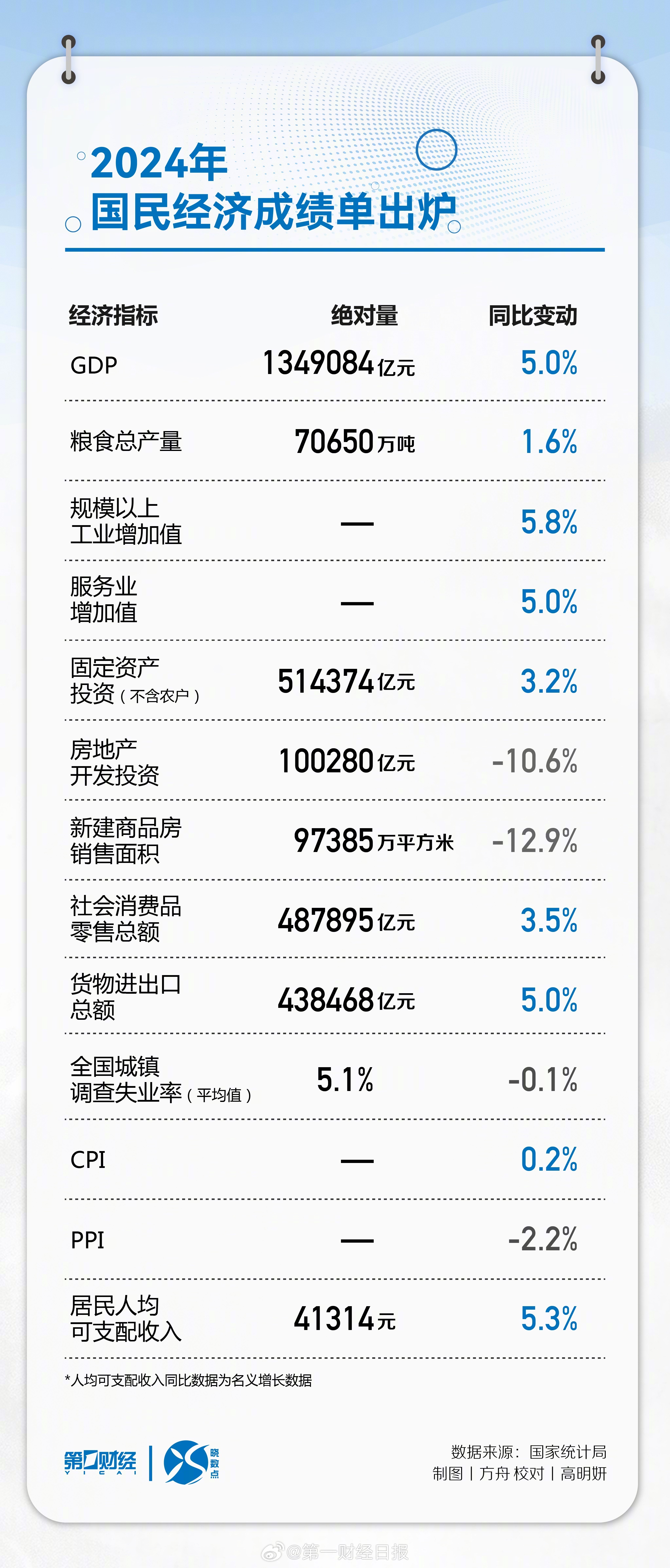 四月国民经济“成绩单”：顶住压力稳定增长 延续向新向好态势