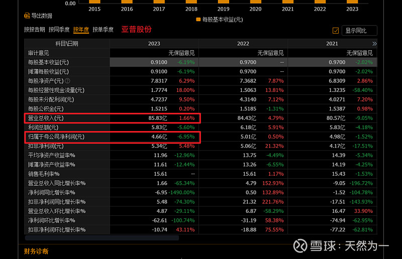 *ST花王：实控人在重整方案中关于上市公司营业收入及净利润的承诺没有变更