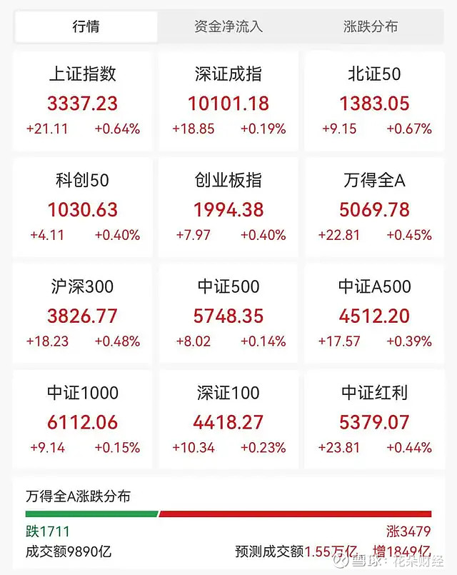 利好因素叠加 外资机构看多做多中国资产潮起