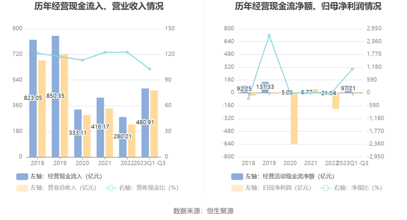 6月18日宏辉转债下跌1.83%，转股溢价率15.98%