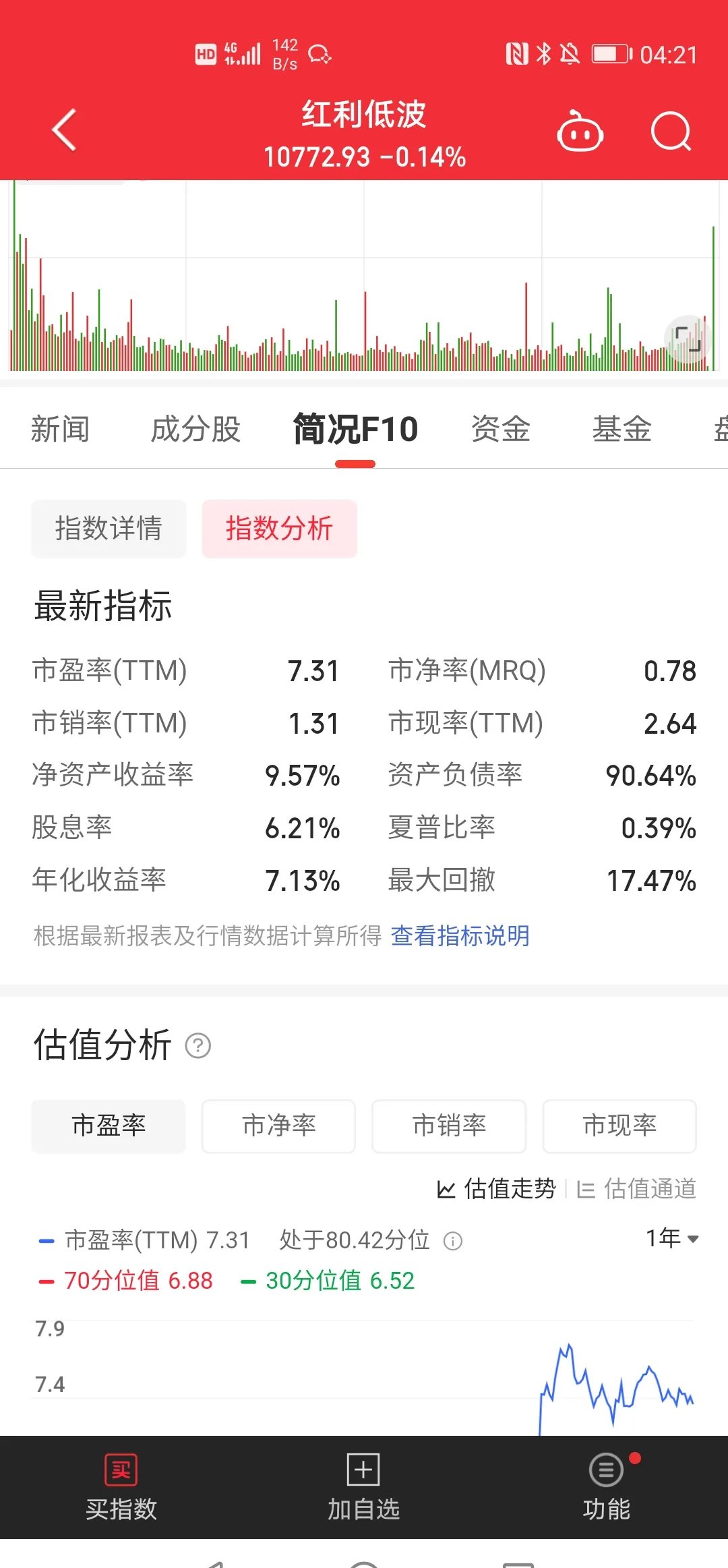 6月13日交建转债下跌1.23%，转股溢价率13.1%