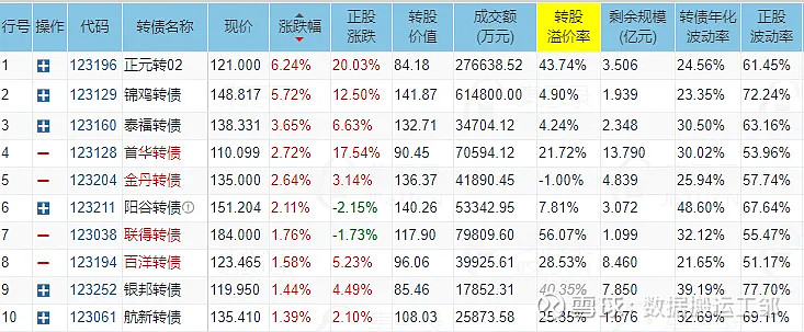 6月13日交建转债下跌1.23%，转股溢价率13.1%