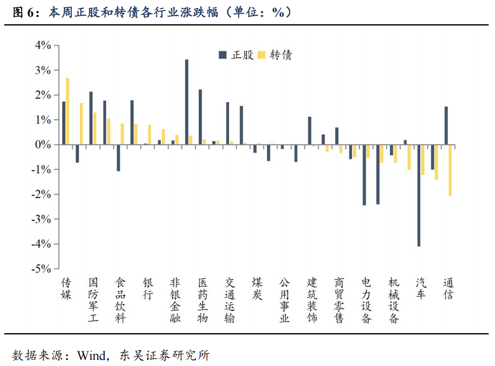 6月18日白电转债下跌0.23%，转股溢价率4.89%