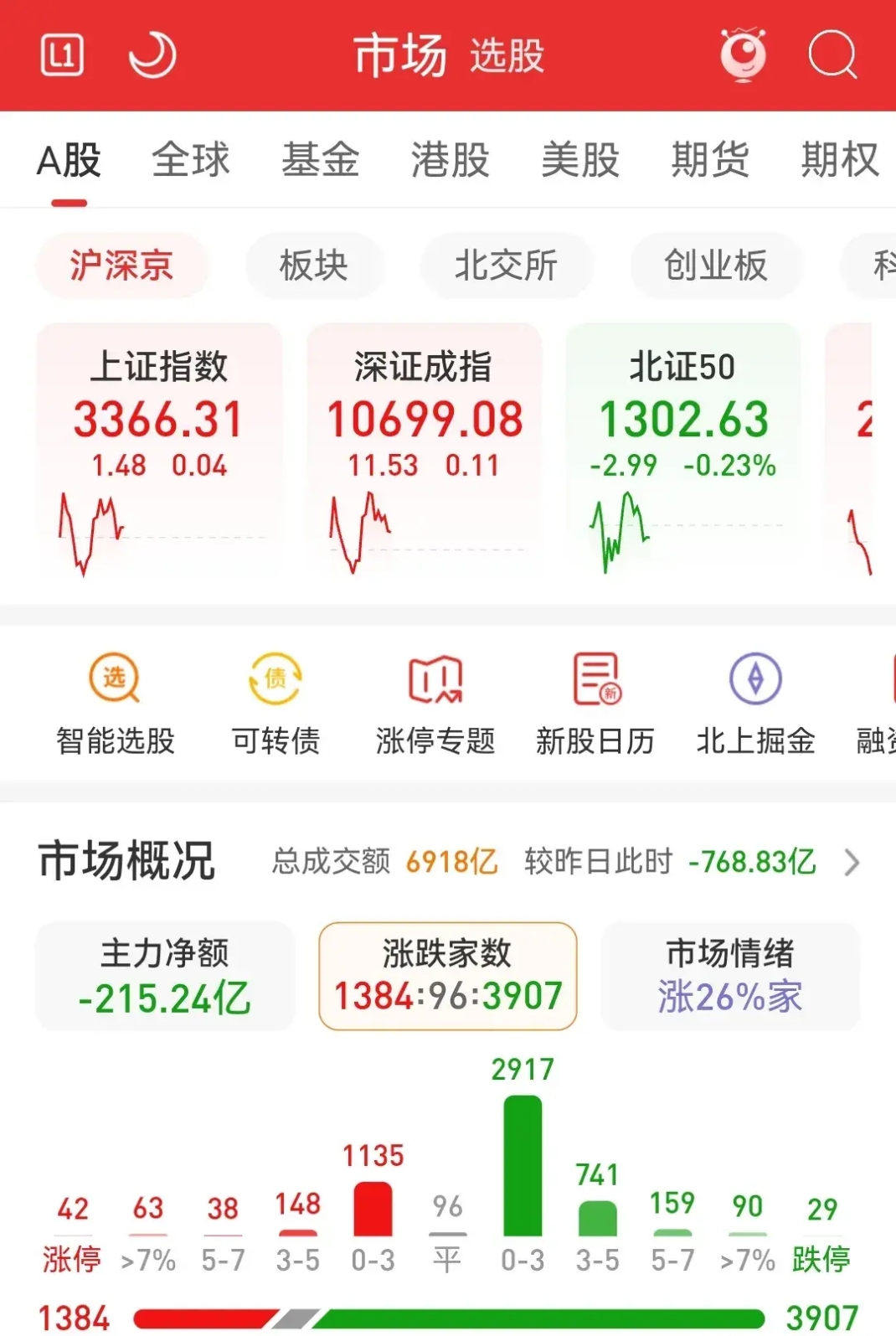 6月18日联创转债上涨0.12%，转股溢价率38.3%