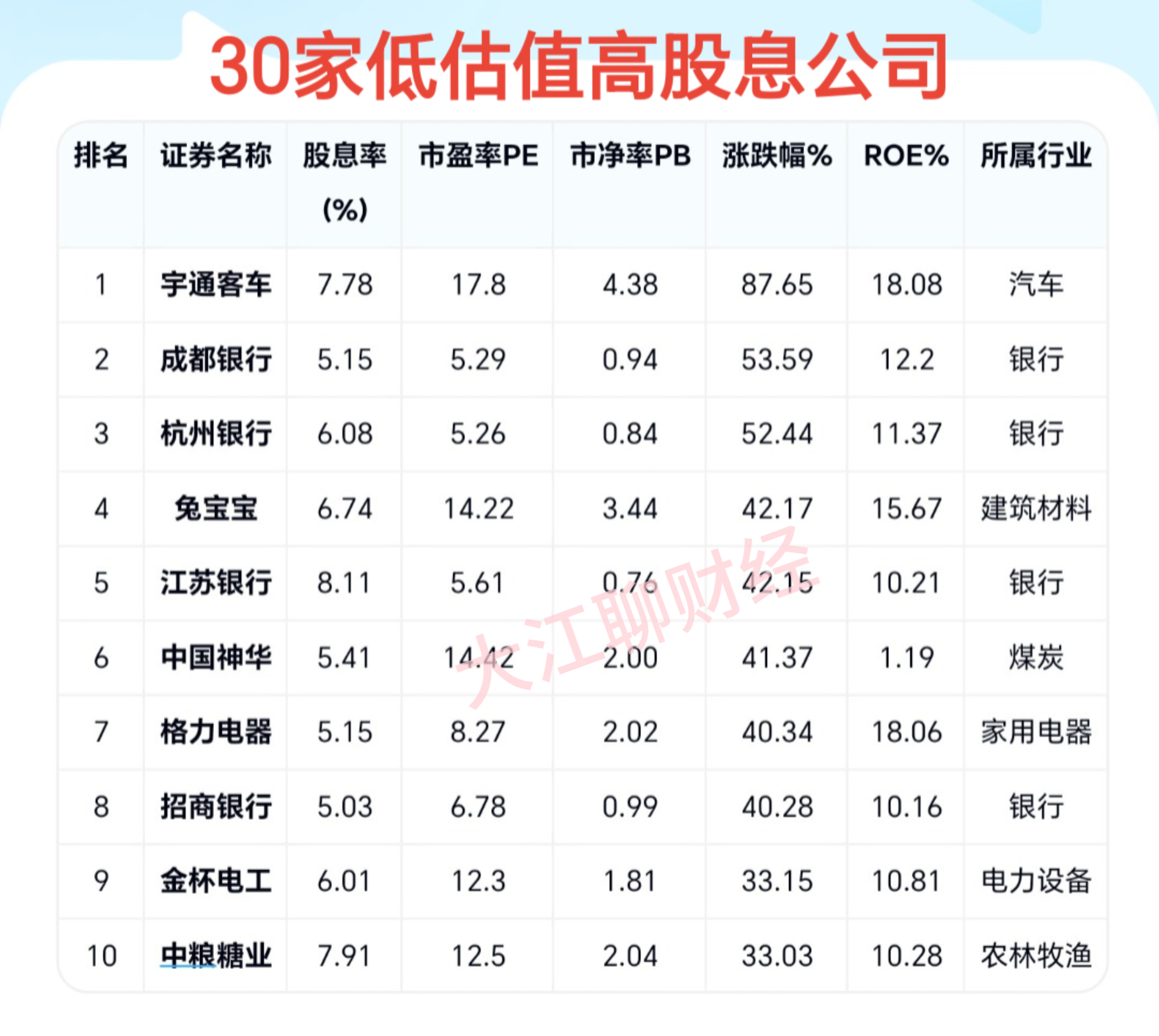 含“科”量不同 股票私募含“金”量迥异