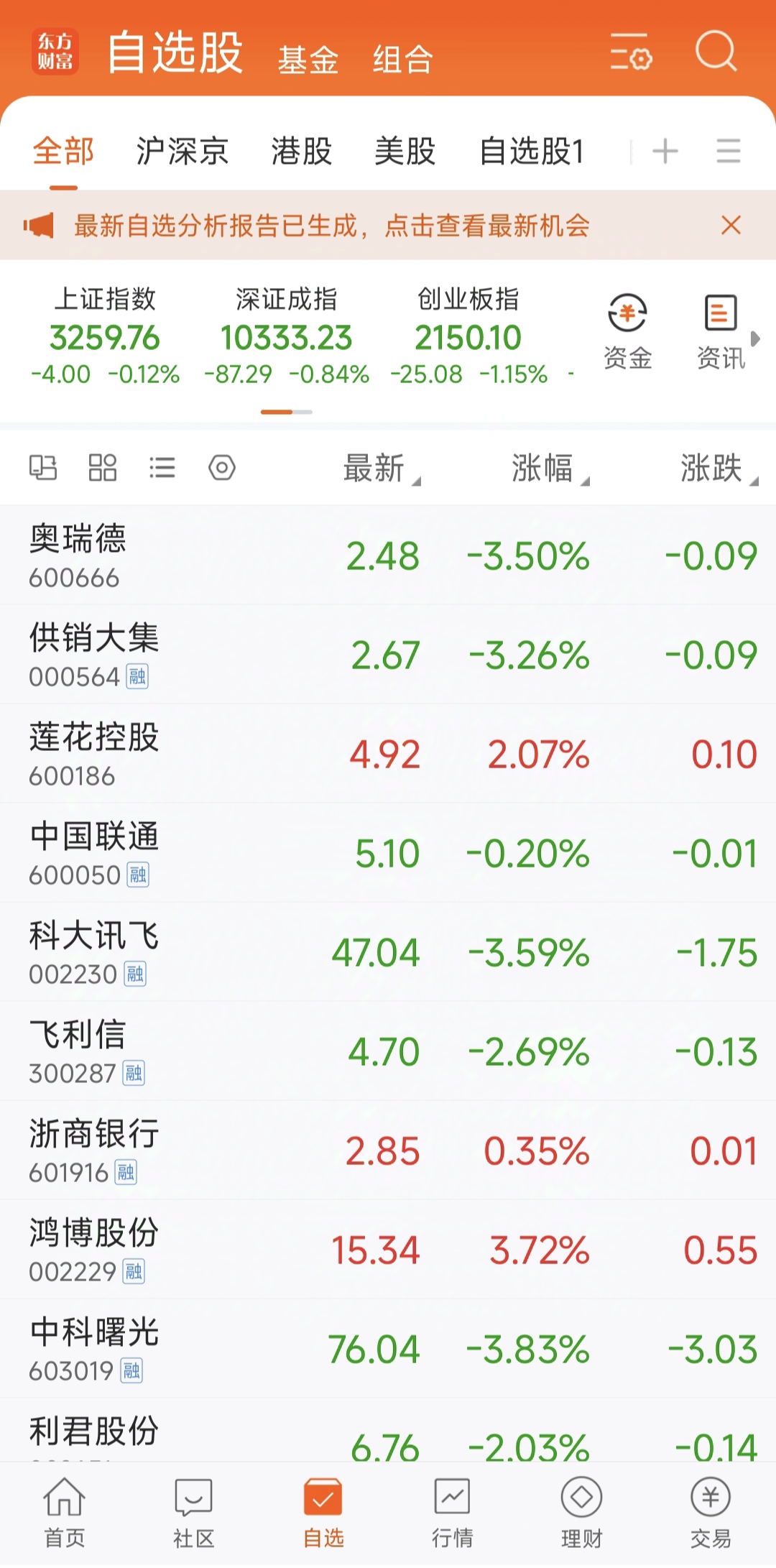 6月18日奥佳转债上涨0.02%，转股溢价率64.82%