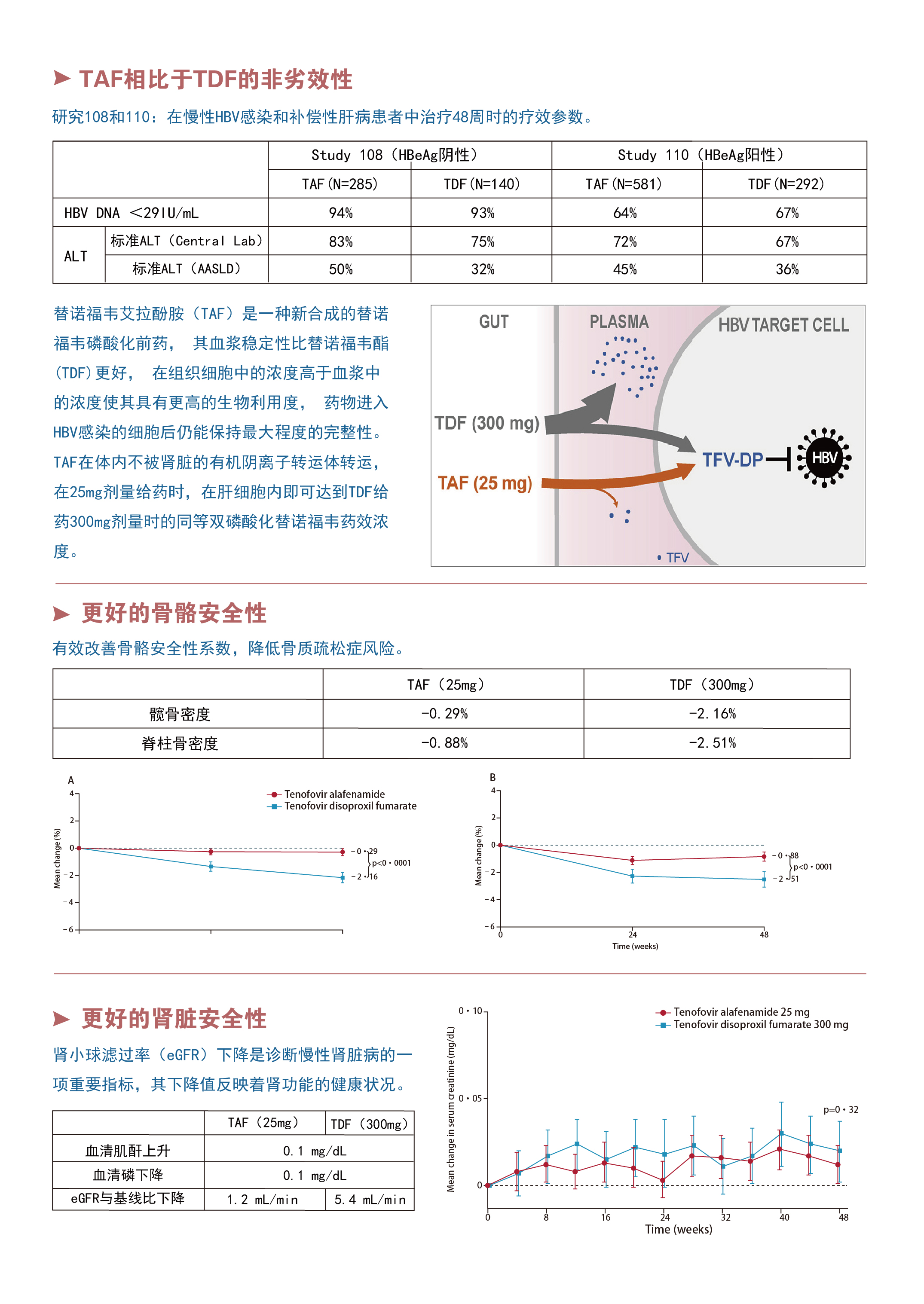 博瑞医药发布BGM0504 II期临床数据及BGM1812临床前研究结果