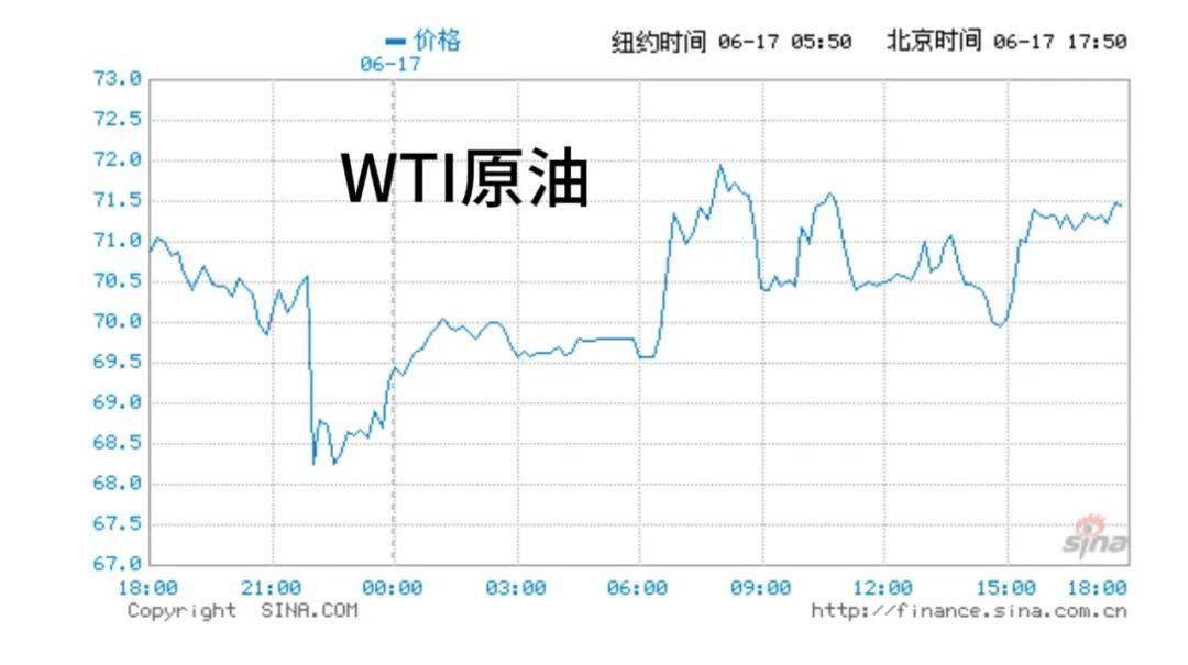 综述｜市场担忧略有缓解　国际油价大幅回落