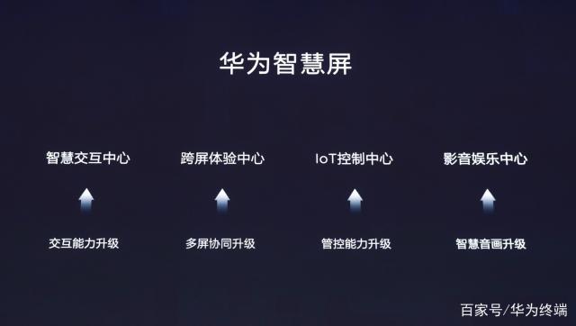 慕思集团与华为签署鸿蒙智选合作备忘录 共同探索智慧睡眠场景发展