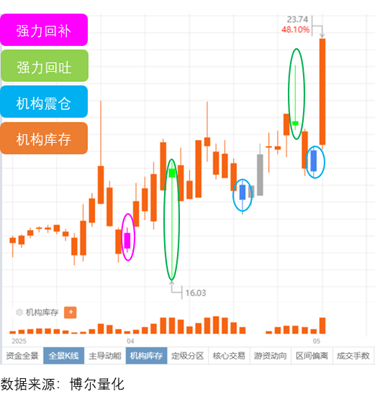 下大力气！多部门整治股市虚假信息传播