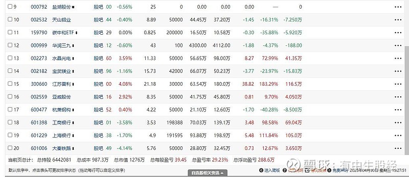 锚定龙头绩优股 长线资金持仓线路图浮现