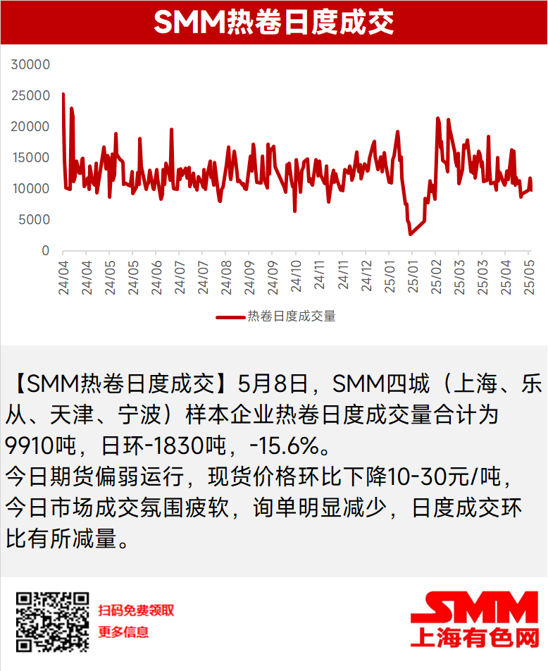 一季度全国期货市场成交量、成交额双增 大宗商品表现有所分化