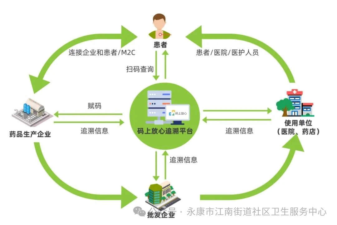 沈阳药品追溯码采集应用全面落地