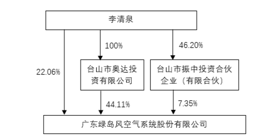 金冠电气：募投项目延期
